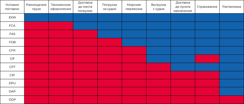 4-ru